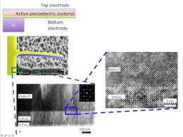 Microfabrication breakthrough could set piezoelectric material applications in motion