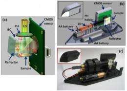 Microscope on the go: Cheap, portable, dual-mode microscope uses holograms, not lenses