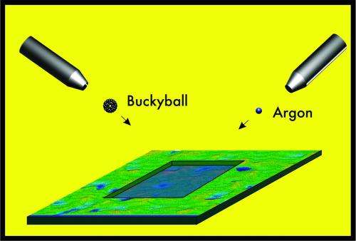 Molecular depth profiling modeled using buckyballs and low-energy argon