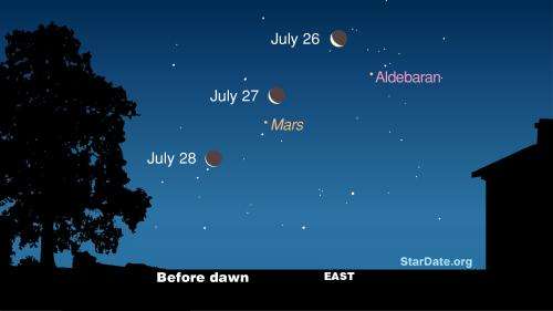 Moon glides by bright star, Mars next week before dawn