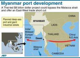 Myanmar port development