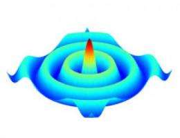 Nanoscale spin waves can replace microwaves