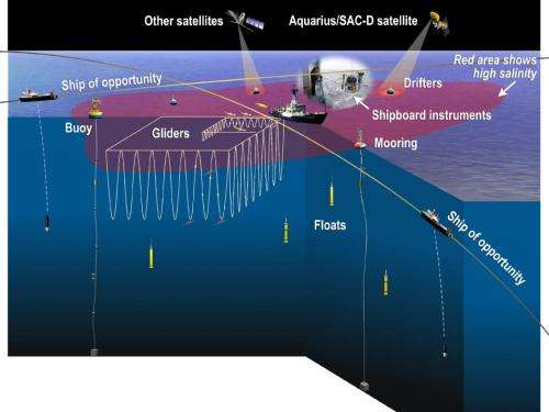 NASA goes below the surface to understand salinity
