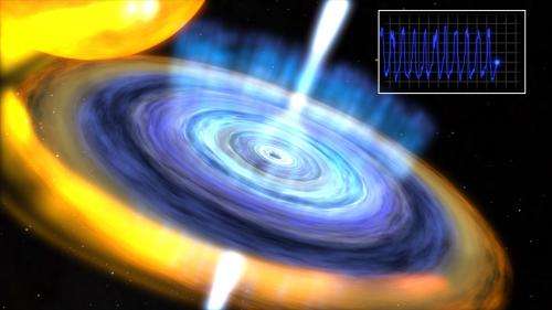 NASA's RXTE detect 'heartbeat' of smallest black hole candidate