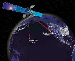 NASA to demonstrate communications via laser beam