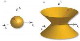 New hybrid technology could bring 'quantum information systems'