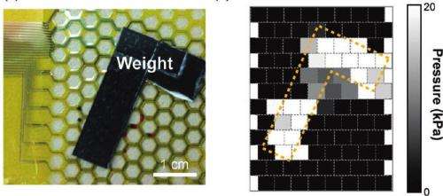 New path to flex and stretch electronics