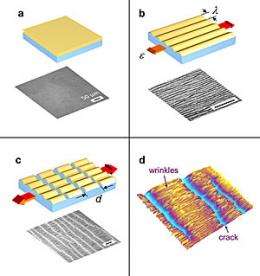 New test measures key properties of polymer thin films and membranes