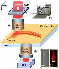 New tool may yield smaller, faster optoelectronics