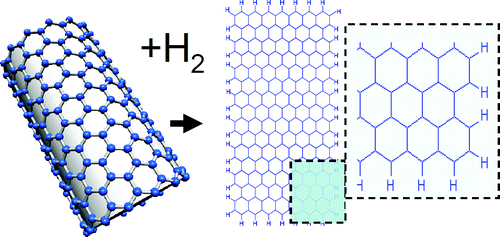 Hydrogen opens the road to graphene ... and graphane