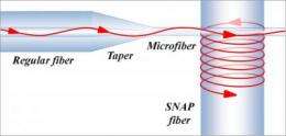 Optical fiber innovation could make future optical computers a 'SNAP'