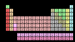 atomic mass of elements