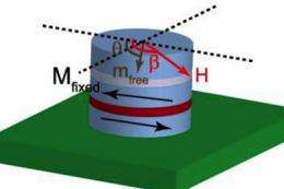 Physicists measure current-induced torque in nonvolatile magnetic memory devices
