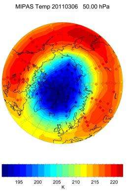 Record loss of ozone over Arctic