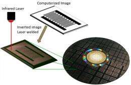 Organic electronic devices could be printed on ordinary CDs and DVDs