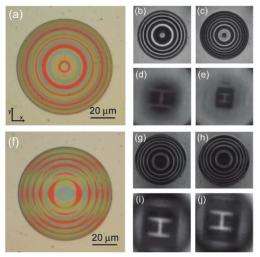 Nanowire lens can reconfigure its imaging properties