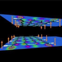 Researching graphene nanoelectronics for a post-silicon world