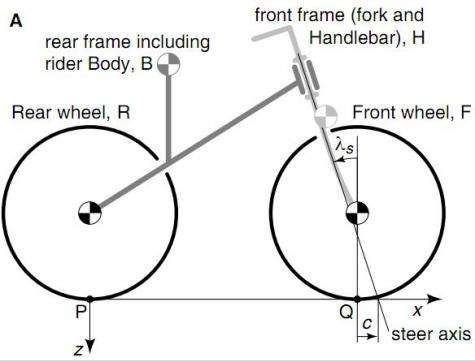 A bicycle built for none: Riderless bike helps researchers learn how balance rolls along