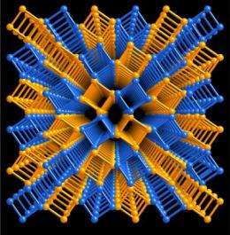 Search for advanced materials aided by discovery of hidden symmetries in nature