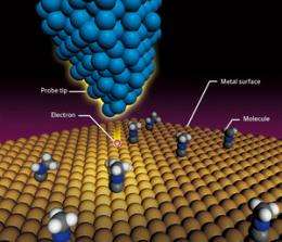 Seeing the world of nanotechnology from a single-molecule perspective