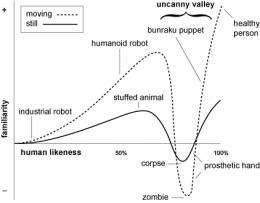 Social Robotics: Beyond the Uncanny Valley