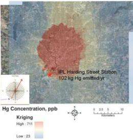 Soil samples reveal urban mercury footprints