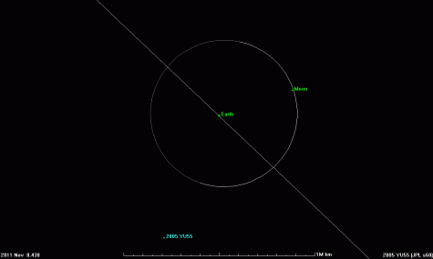Spacecraft Earth to perform asteroid 'flyby' this fall