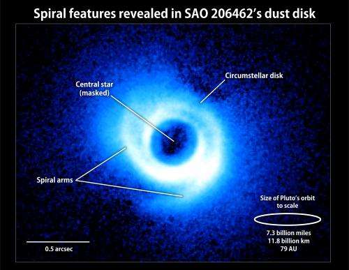 Spiral arms hint at the presence of planets