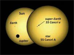 Stellar eclipse gives glimpse of exoplanet