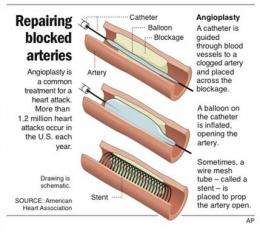 Studies question heart bypass, angioplasty method (AP)
