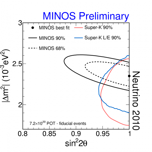 Surprise difference in neutrino and antineutrino mass lessening with new measurements