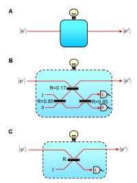 All-&#1097;ptical quantum computation, step 1: A controlled-NOT photonic gate