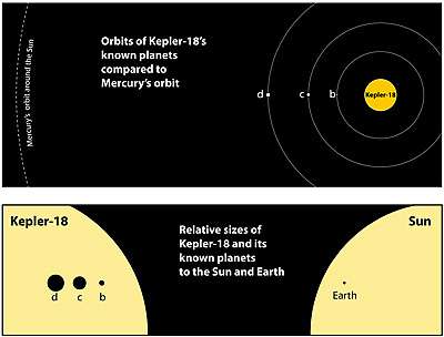 Team discovers unusual multi-planet solar system with Kepler spacecraft  