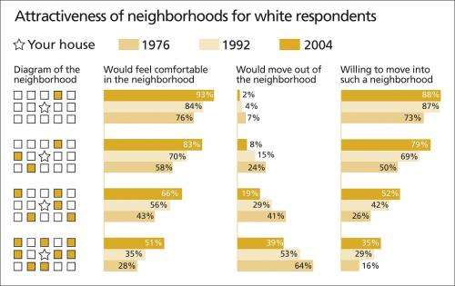 The waning of American apartheid? Residential segregation declines in U.S. metros