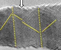 Tiny wires change behavior at nanoscale