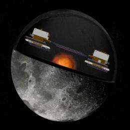 To the moon: GRAIL lunar mission scheduled to launch