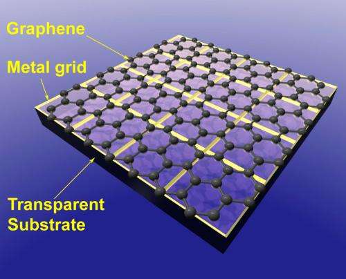 Transparent electronics from graphene-based electrodes (w/ Video)