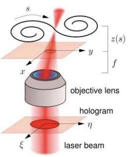 Tying the knot with computer-generated holograms: Winding optical path moves matter