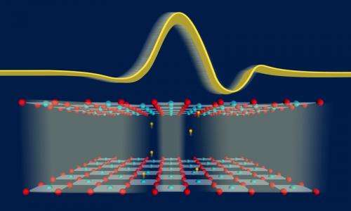 Ultrafast switch for superconductors