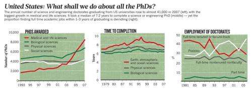 A time for a change in the PhD system