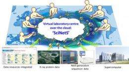 Web interface defines new paradigm for life science data-sharing