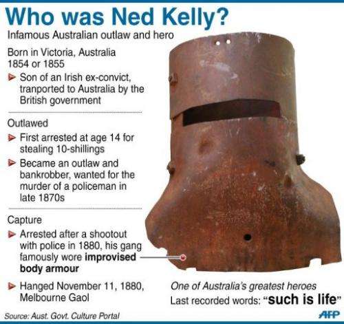 Who was Ned Kelly?