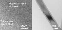 With a simple coating, nanowires show a dramatic increase in efficiency and sensitivity