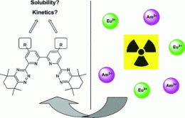 Avoid the fallout: New ligands for nuclear waste treatment