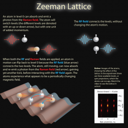 A magnetic approach to lattices