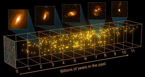 Astronomers go infrared to map brightest galaxies in universe