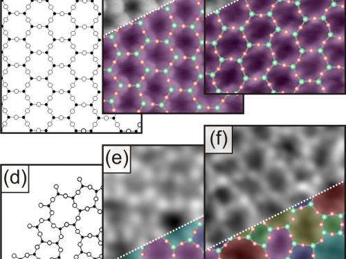 Clear view into glass: Researchers have analysed the atomic structure of amorphous silica
