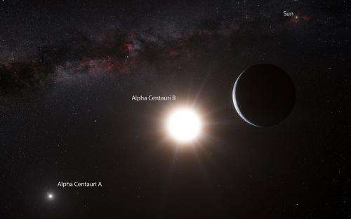 Earth-sized planet found just outside solar system