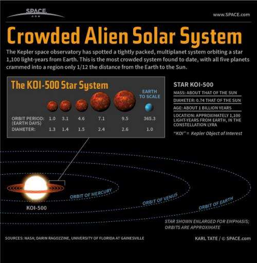 Extreme solar systems: Why aren’t we finding other planetary systems like our own?