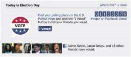 Facebook boosts election turnout